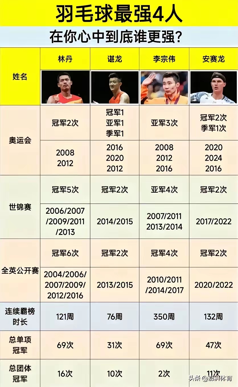 九游体育官方入口-韩国羽毛球队力克印度羽毛球队，谌龙关键制胜的简单介绍