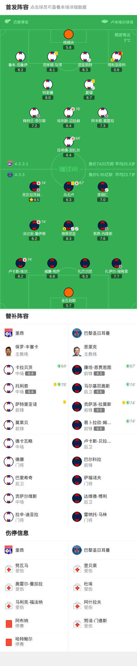 九游娱乐-里昂绝杀巴黎，卡拉斯科带队取胜